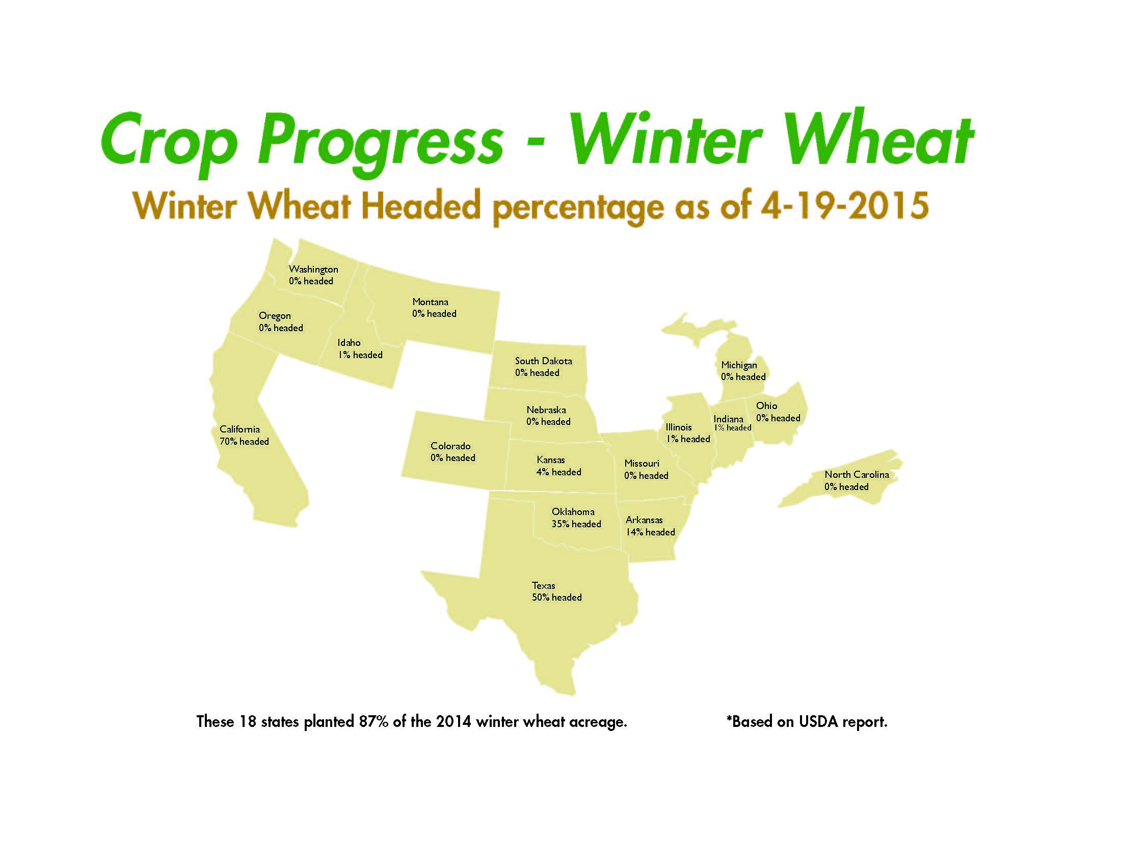 USDA Crop Progress Report Farmers Hot Line